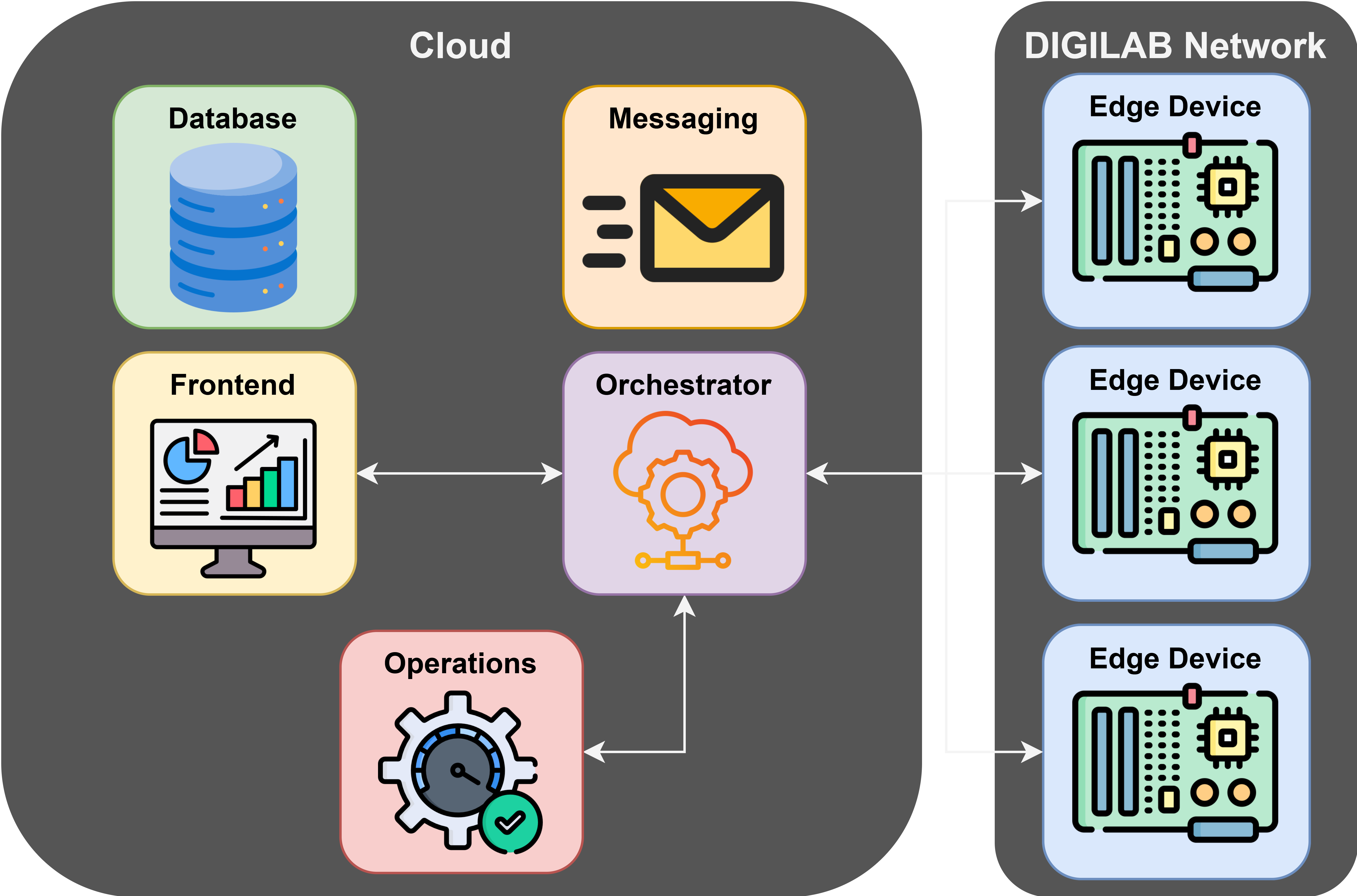 HYDRA Platform Architecture Diagram